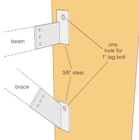 Simple steel brackets to support a beam and brace for a a radial knee brace