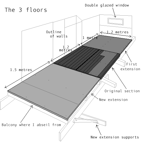 3D view of the different sections